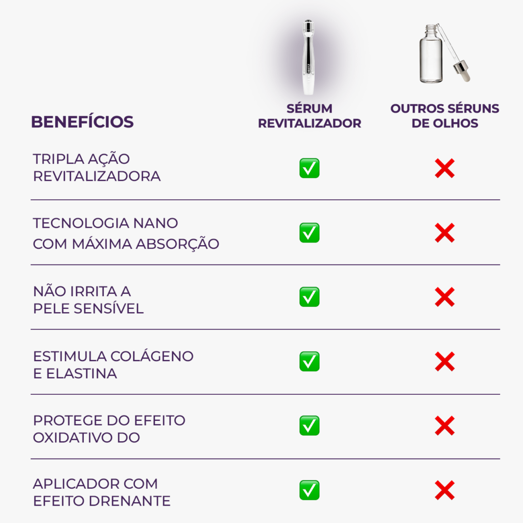 Sérum Revitalizador de Olhos